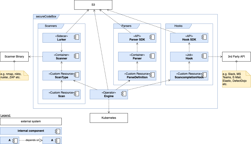 building blocks whitebox level one